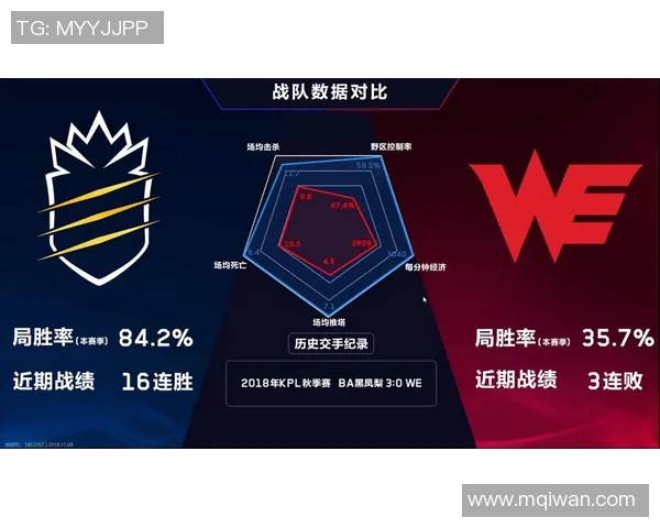 王者荣耀灵活性排名新变化WE战队创新高引发热议
