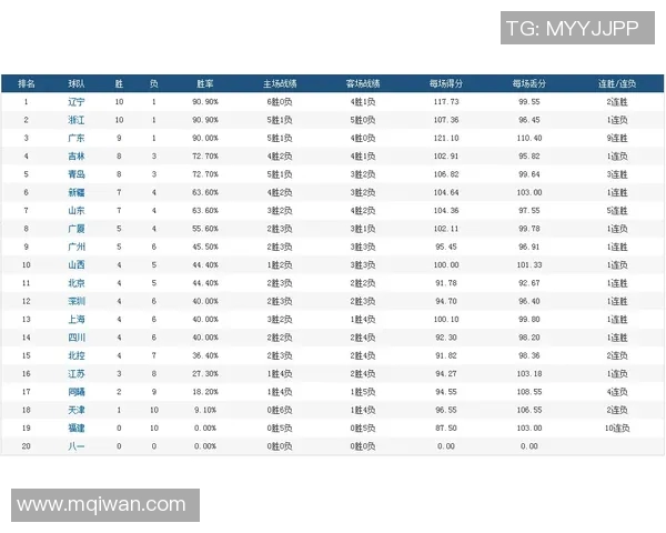 马拉松大满贯积分榜更新北京滑板队以69分稳居第一名