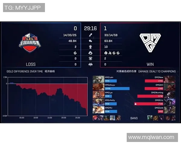 高校联赛分析：FPX团队协作展现出色配合与战术执行能力