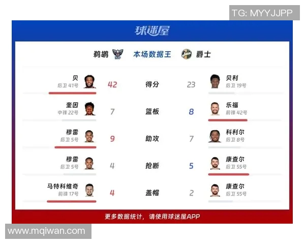 鹈鹕与爵士季前赛精彩回放全景解析与赛后亮点总结
